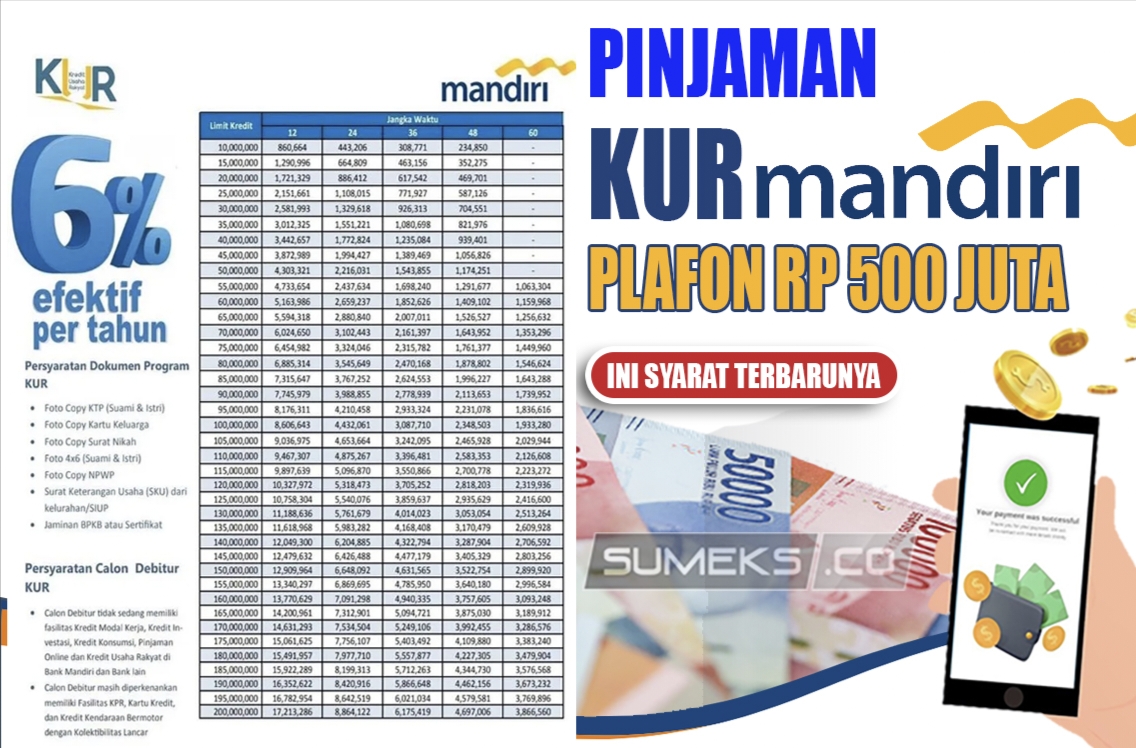 Ajukan KUR Bank Mandiri Modal Usaha Cair 500 Juta Langkah Awal Daftar di Online Tekan Tombol Menu Masuk Nama