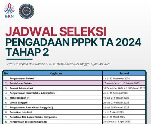Info Penting Terbaru! Pengumuman Resmi Seleksi PPPK Tahap 2, Sisa Beberapa Hari Lagi. BKN Sampaikan Ini!