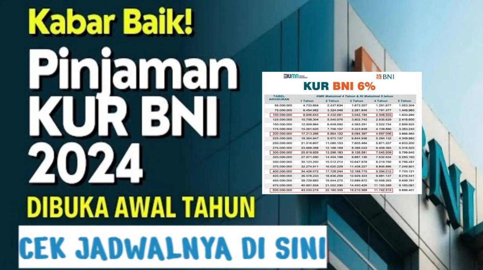 Pinjaman KUR BNI 2024, Angsuran Dibawah 1 Juta! Maksimum Pinjaman Rp 10 Juta...