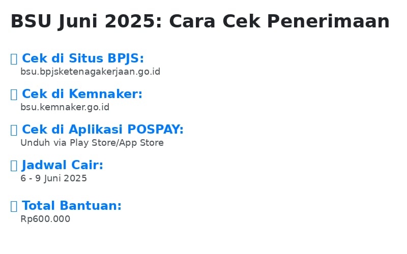 Kriteria BSU Cair Juni 2025!  Rp600 Ribu untuk Guru Honorer dan Pekerja Non-ASN, Ini Syarat dan Cara Ceknya