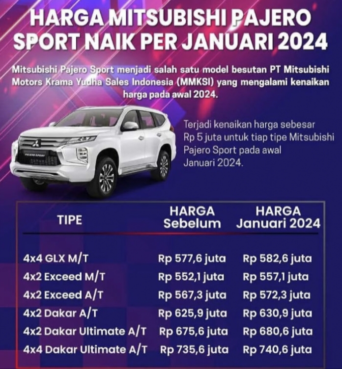 UPDATE Harga New Pajero Sport Juni 2024 SUV Tangguh Keluaran Baru Promo Spesial DP Rendah, Cicilan Relatif