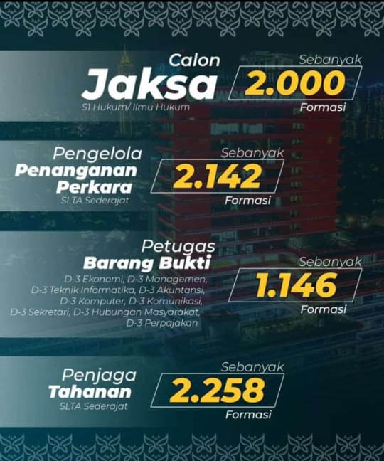 Siap-siap, Ada 7546 Lowongan di Kejaksaan! Untuk jaksa Saja 2000 Kuota