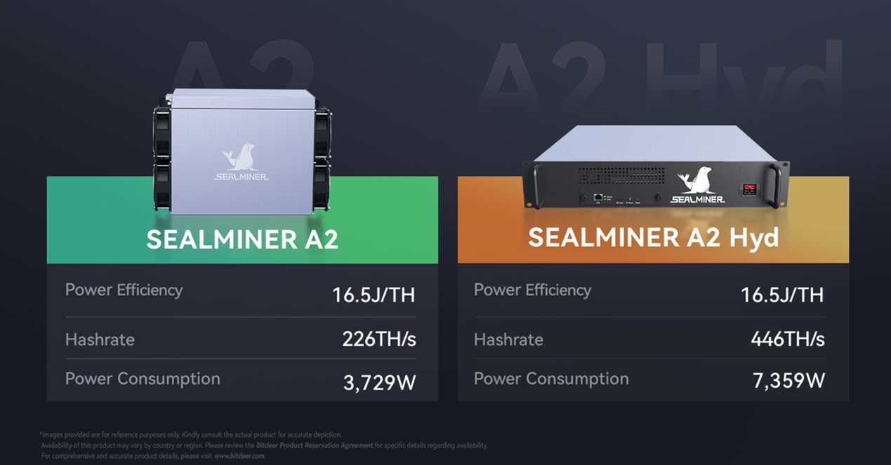  Bitdeer Luncurkan Mesin Penambangan Bitcoin Generasi Kedua SEALMINER A2