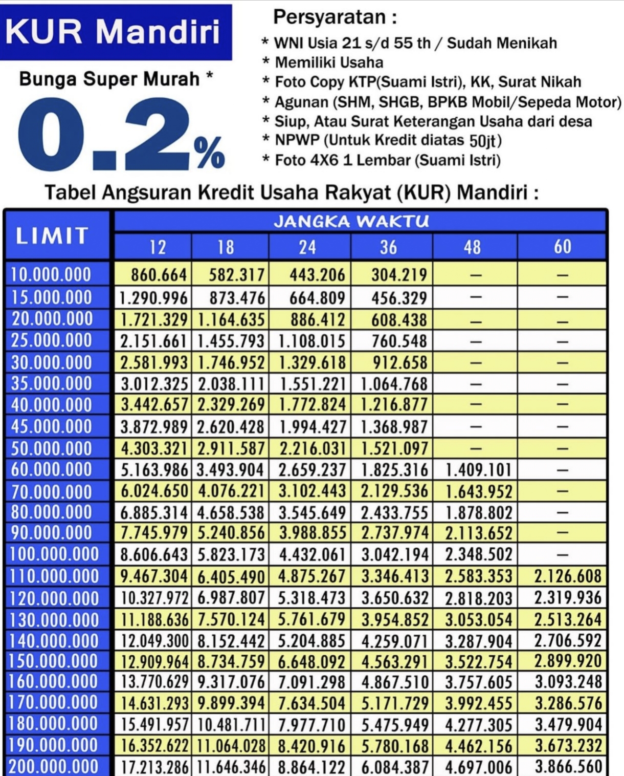 Tabel KUR Mandiri: Pinjaman Usaha Mikro Yang Mendukung Pengusaha Kecil