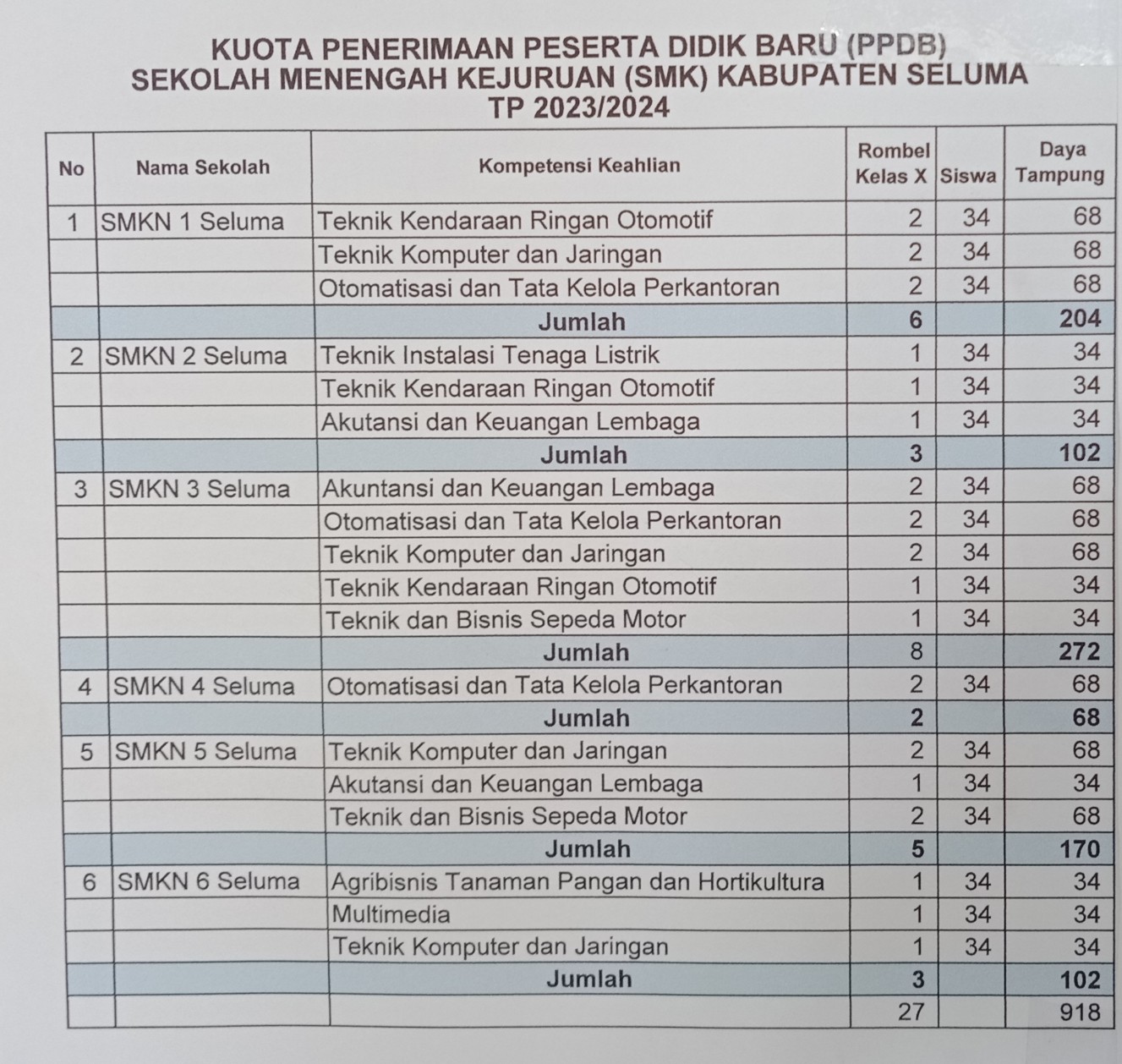  Ini Syarat Kalau Mau Pindah Rayon SMK