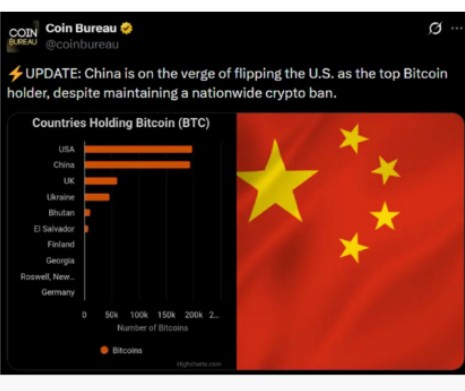 China Hampir Salip AS Jadi Pemegang Bitcoin Terbesar di Dunia