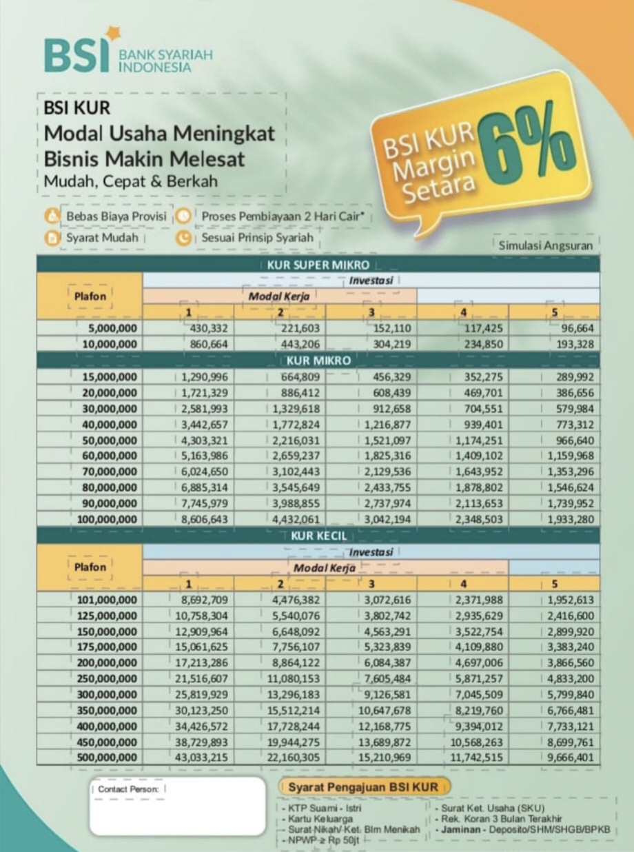 Simulasi Tabel Pinjaman KUR BSI 2024, Lengkap Limit dan Tenor Pinjaman Minimal Rp5 Juta Hingga Rp 500 Jutaan!
