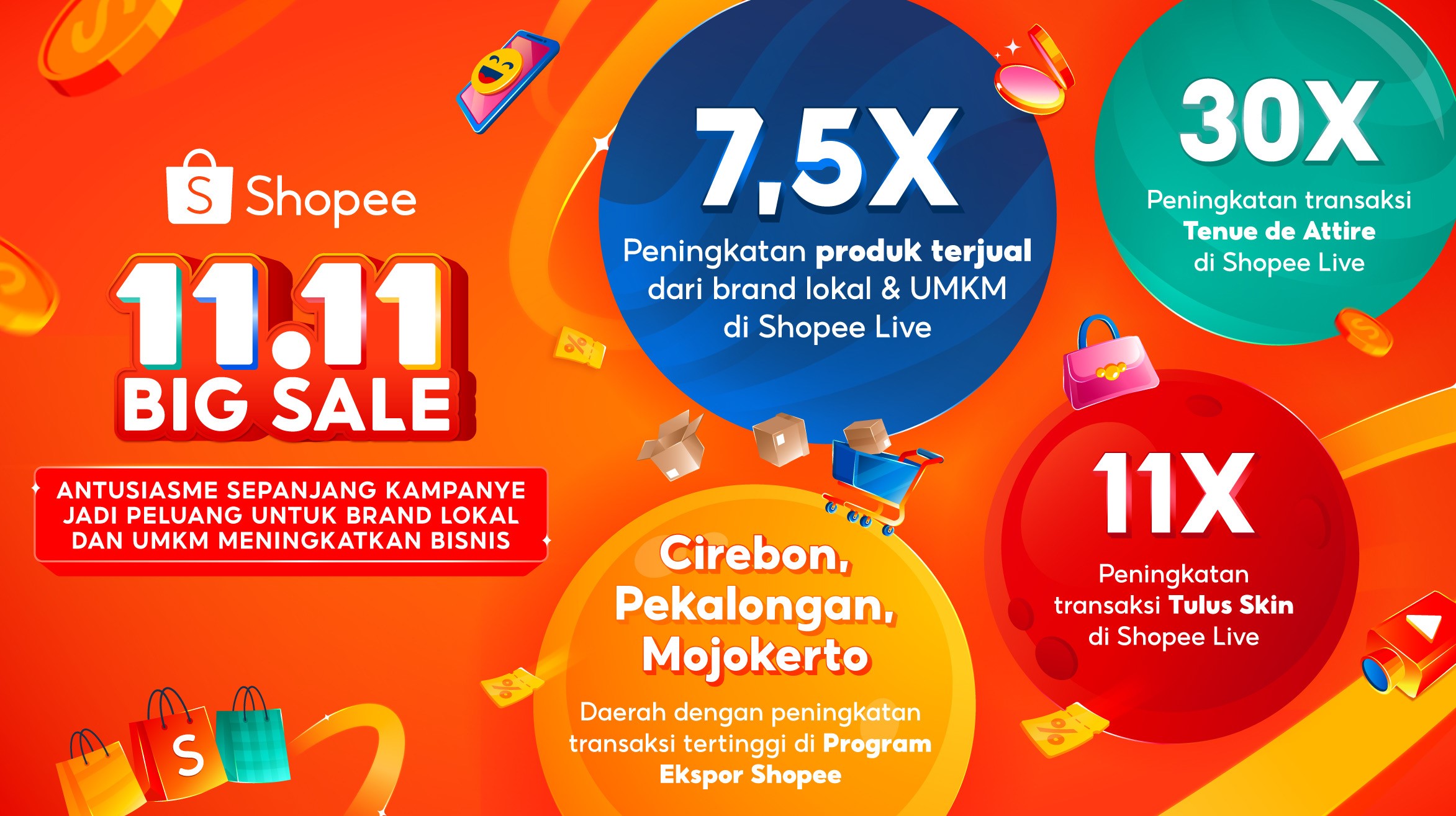  Melalui Kampanye 11.11 Big Sale di Shopee Live, Bantu Brand Lokal dan UMKM, Penjualan Meningkat Capai 7,5x