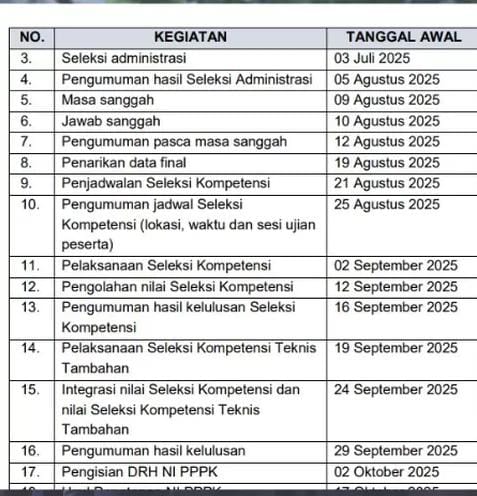 Ribuan Formasi CASN 2025 Resmi Dibuka, Simak Jadwal Lengkap dan Persyaratannya