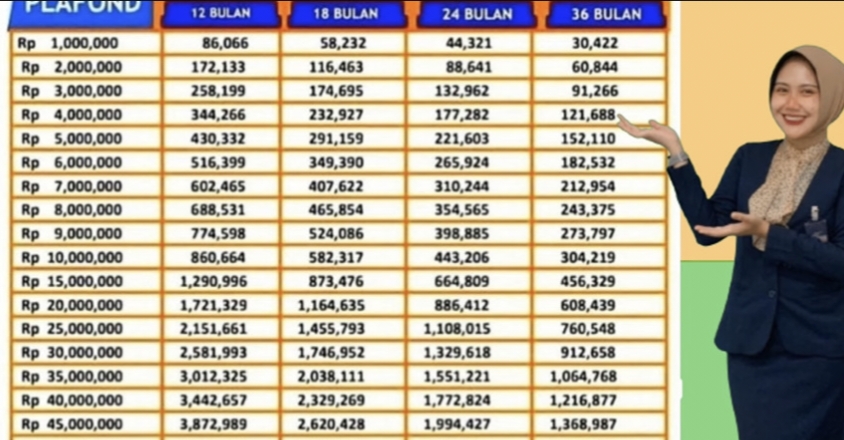 Ketentuan Daftar dan Syarat Lolos Pinjaman KUR BRI 2023! 