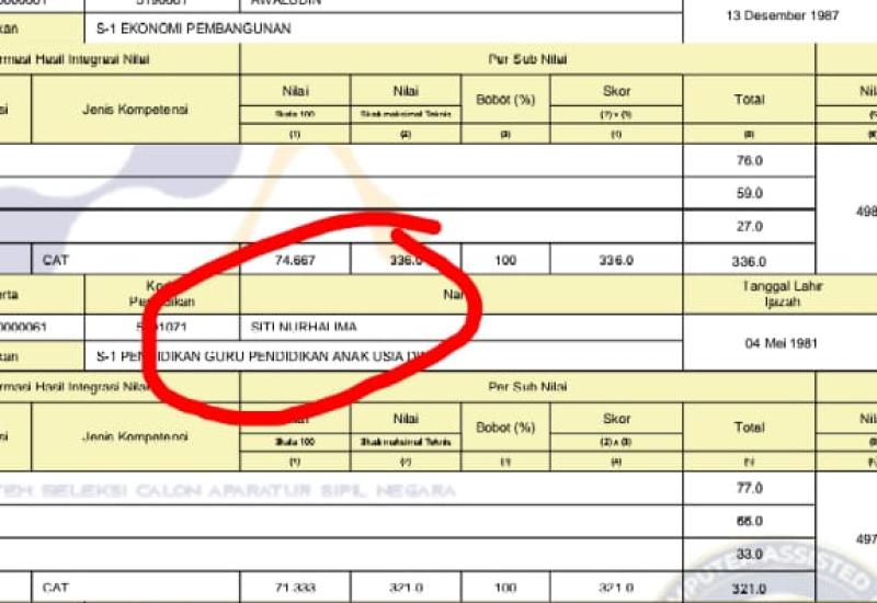 Dikabarkan Oknum Kades di Kecamatan Talo Kecil Lolos PPPK, Kalau Benar Kok Bisa?