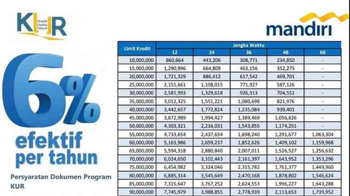 Tabel Angsuran dan Pinjaman KUR Bank Mandiri Tersedia di Situ Web.www. Bankmandiri.co.id Online Proses Cepat!