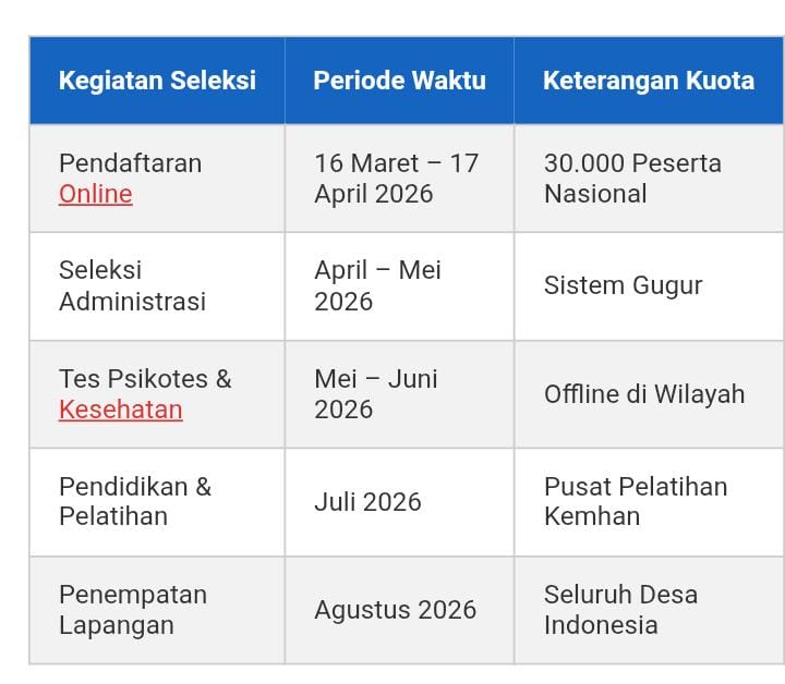 SPPI KDKMP 2026 Resmi Dibuka, Cek Disini!