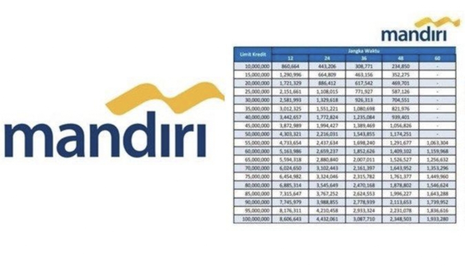 KUR Mandiri Solusi Meningkatkan Tertumbuhan Ekonomi Masyarakat Khusunya Para Pelaku Usaha Mikro UMKM! 