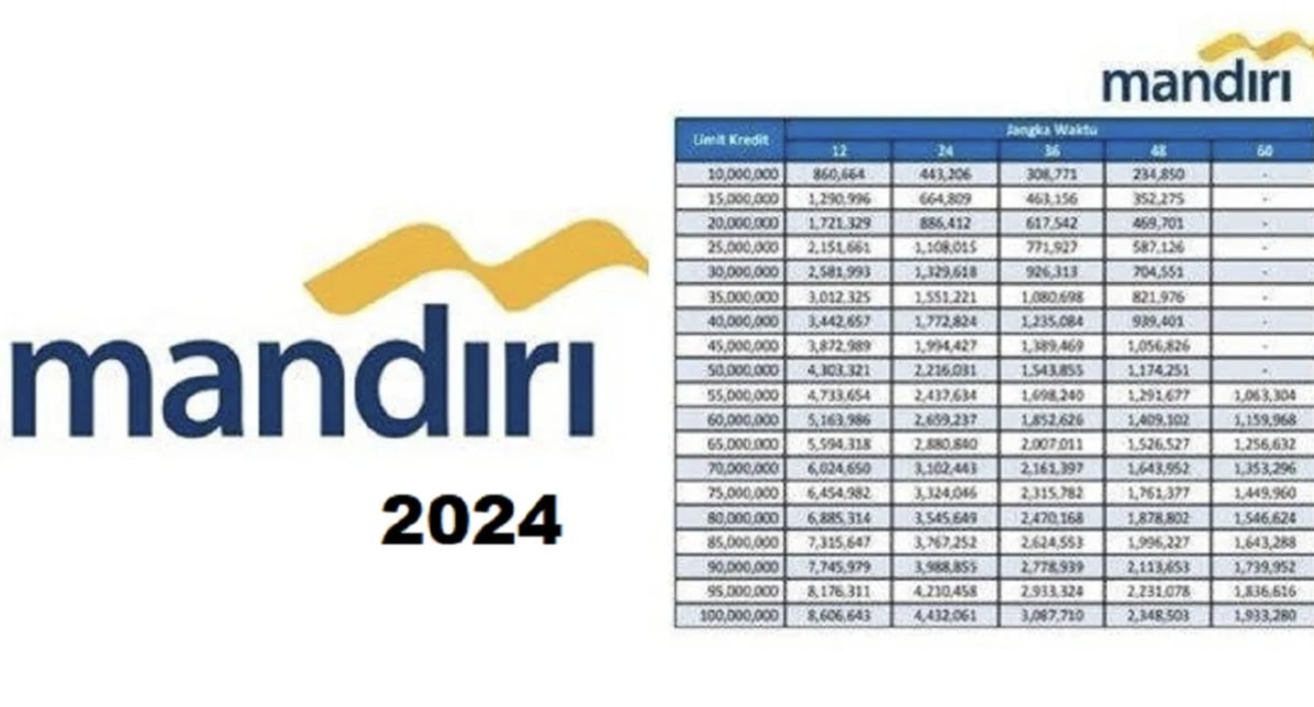 Lengkap dengan Tabel Flafon Pinjaman KUR Bank Mandiri! Pengajuan Bisa Lewat Online Isi Formulir Masuk Syarat! 