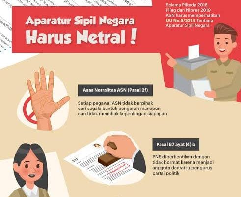 Ini Alasan ASN Harus Netral! Bukan Hanya Bualan, Terkait ASN Berpolitik Sanksi Tegas Menanti!