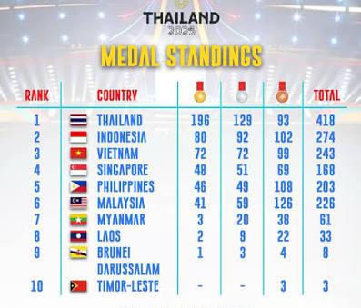 Indonesia Finis Runner-up SEA Games 2025, Torehkan Prestasi Terbaik dalam 30 Tahun Terakhir