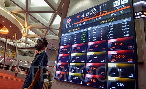 Wall Street Ditutup Melemah, The Fed Potong Suku Bunga?