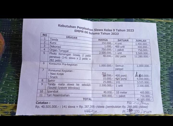 Wow!! Biaya Foto Perpisahan Sekolah di Seluma Bengkulu Rp11 Juta