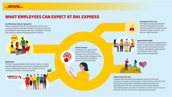 DHL Express Raih Penghargaan Top Employer, Sudah 10 Tahun Berturut-turut