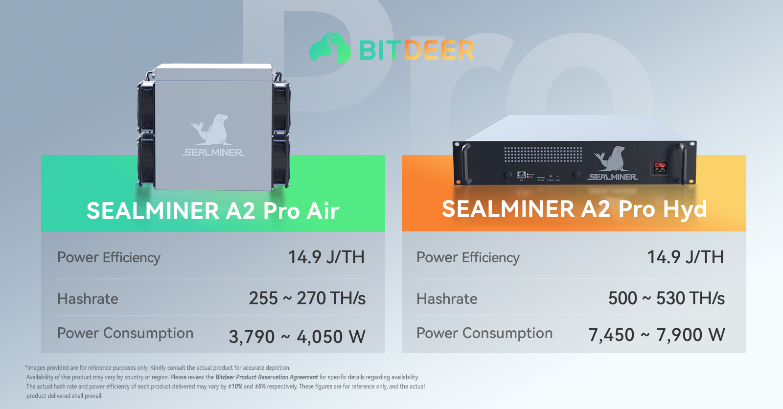 Bitdeer Luncurkan Mesin Penambangan Bitcoin SEALMINER A2 Pro