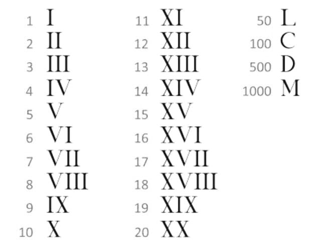 Sejarah Angka Romawi, Peninggalan Sejarah dalam Sistem Angka