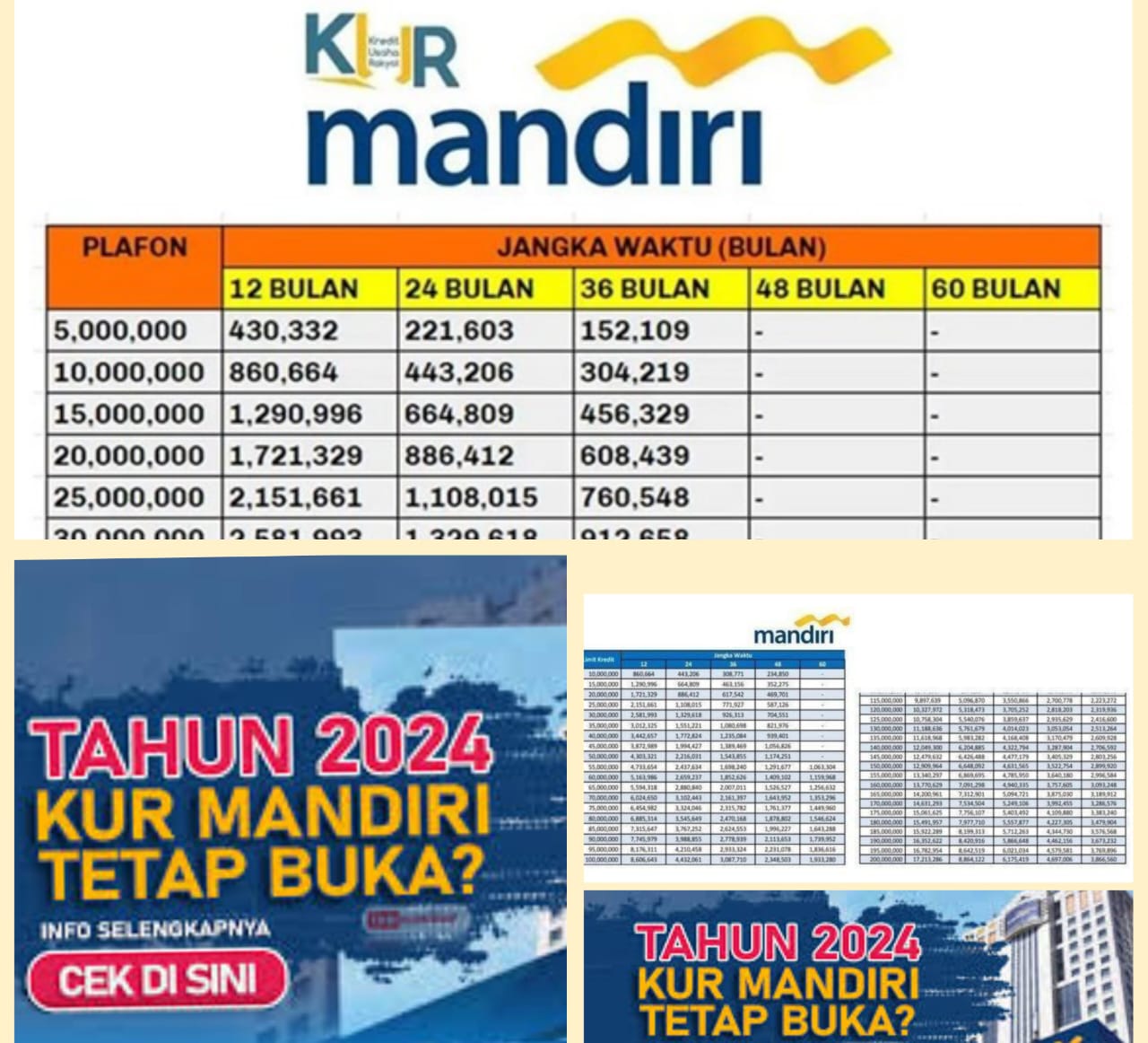 KUR Mandiri 2024! Pinjaman Nominal Ini Tanpa Jaminan, Berikut Kriteria Peminjam KUR Mandiri 2024!