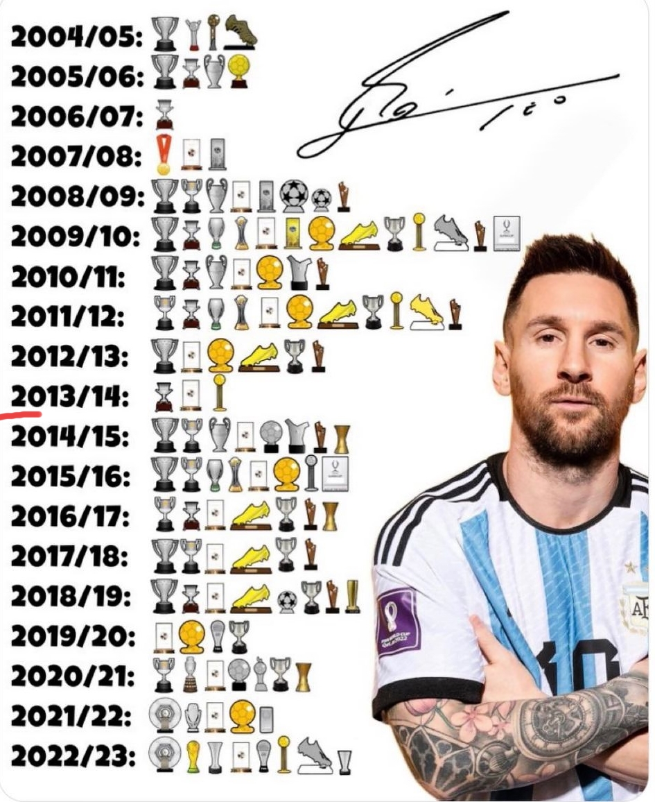 FIFA MATCHDAY 2023, Argentina Tanpa Messi