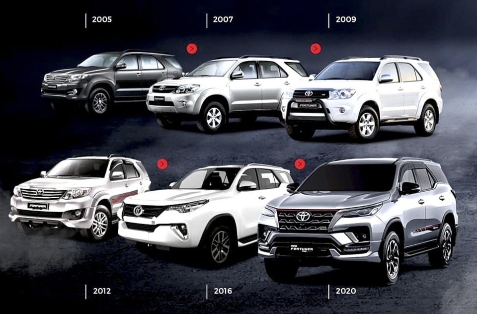 Enam SUV Jenis Toyota Fortuner Sport Type Yang Berbeda Terparkir Siap Dijual dengan Harga Promo Terbatas Ayo.!