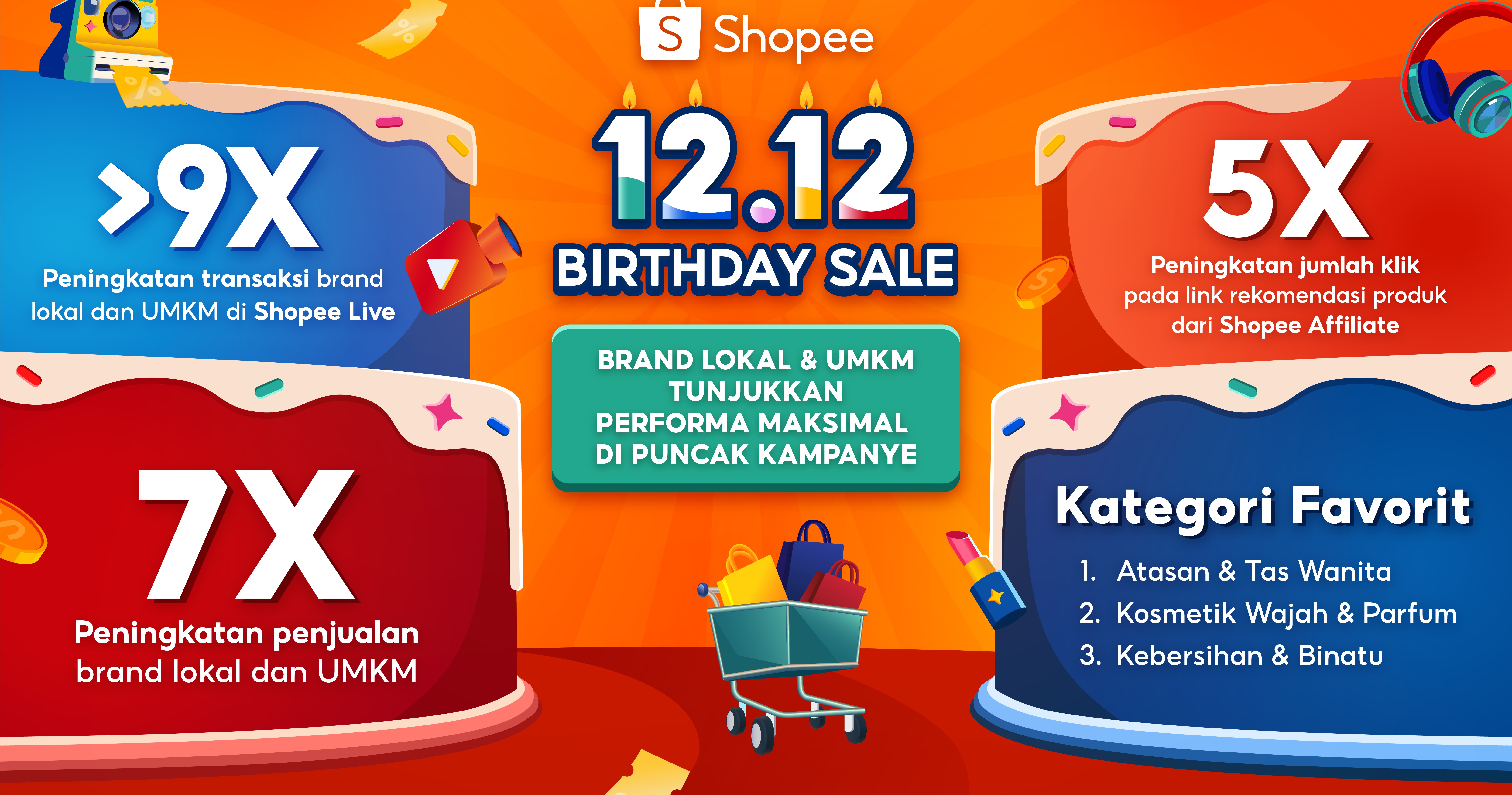 Puncak Kampanye Shopee 12.12: Brand Lokal dan UMKM Tunjukkan Performa Maksimal dengan Peningkatan Penjualan 7x