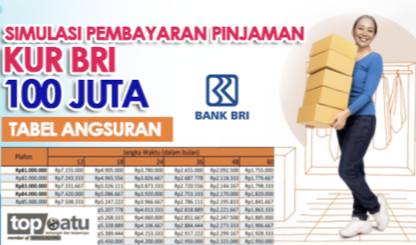 KUR 2023 Dari Bank BRI Plafon Hingga 100 Juta dan Tabel Cicilan Ringan