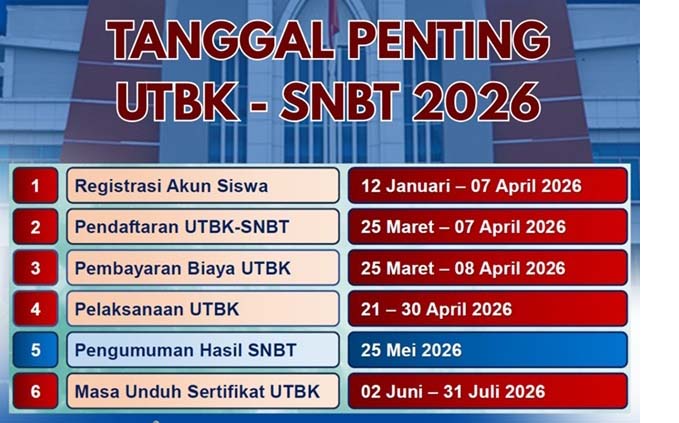   Segera Daftar, Registrasi UTBK-SNBT 2026 Tutup 7 April 2026, Simak  Cara Daftarnya