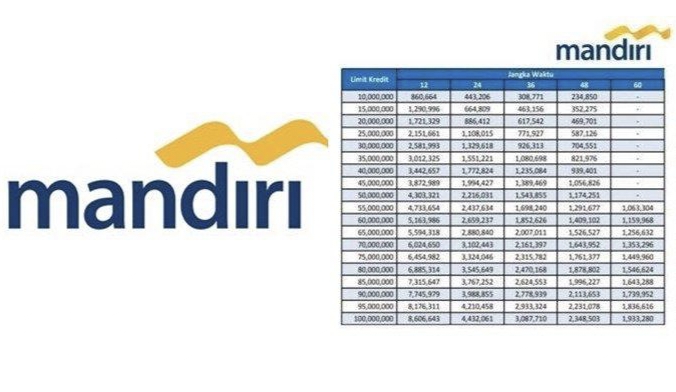 Cara Cepat Pengajuan Pinjaman KUR Mandiri Daftar Online Isi Formulir Masuk Syarat Lalu Tekan Tombol Yes!