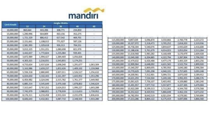 KUR Mandiri Salah Sutu Solusi Keuangan dalam Berbisinis Pengajuan Mengisi Formulir Anda Bisa Daftar di Online 