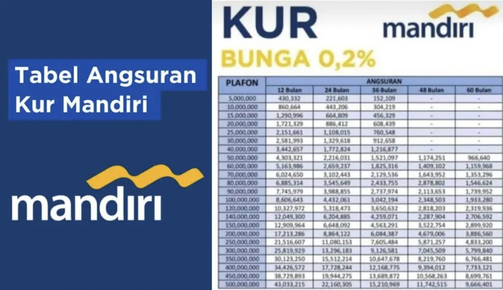 KUR Mandiri 2024 Siapkan Pinjaman Lengkap dengan Tabel Angsuran, Syarat dan Cara Pengajuan Tanpa Ribet