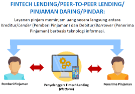  Kinerja Industri P2PL Meningkat di 2Q24, Sudah Laba di Mei 