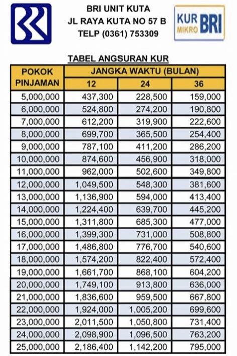 Tabel dan Kalkulator Angsuran KUR BRI 2023 Panduan dan Informasi Penting