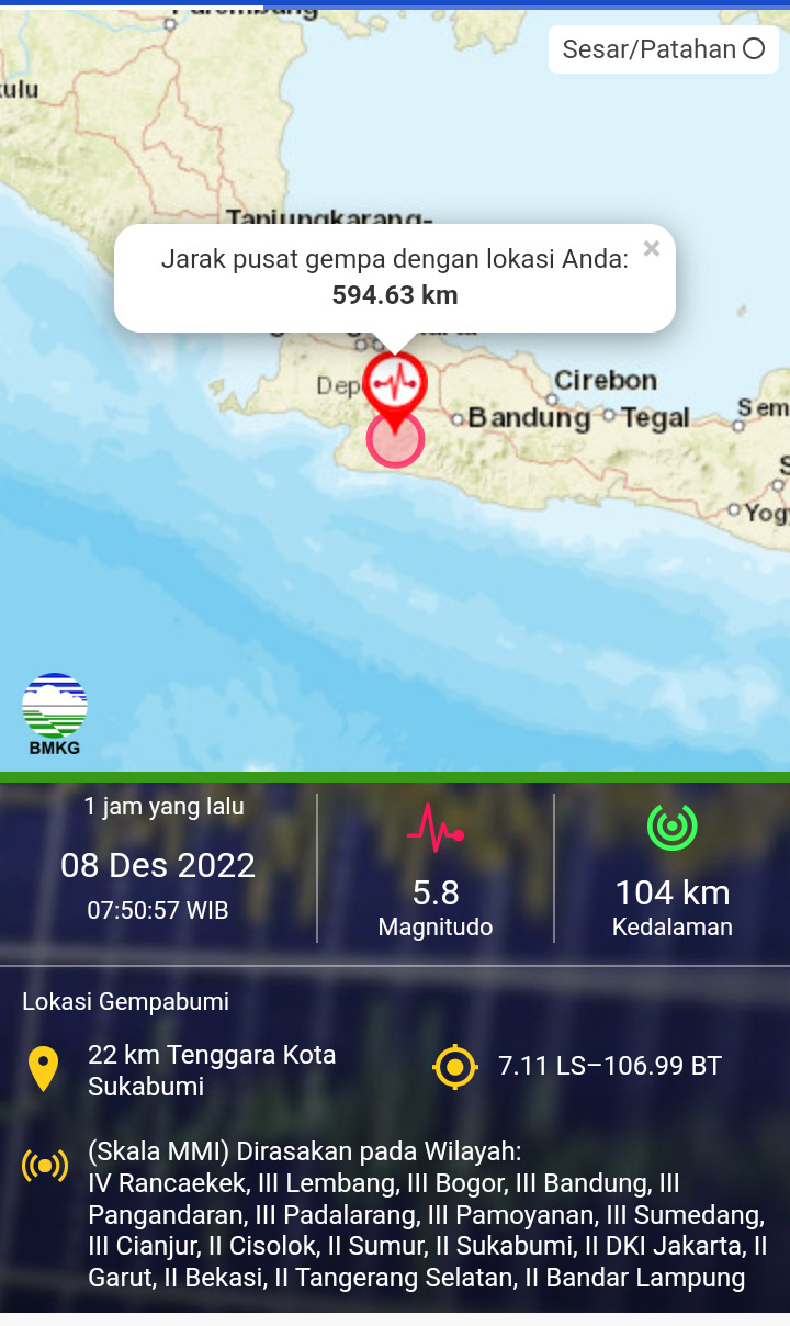 Gempa Magnitudo 5,8 Tak berpotensi tsunami, Berpusat di Sukabumi 