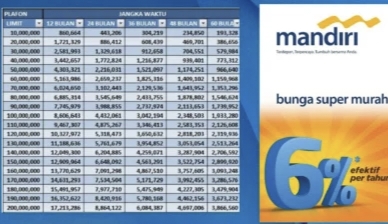 Program KUR Mandiri Solusi Modal Usaha Terkhusus Para Pelaku UMKM di Indonesia Termasuk Bengkulu dan Seluma! 