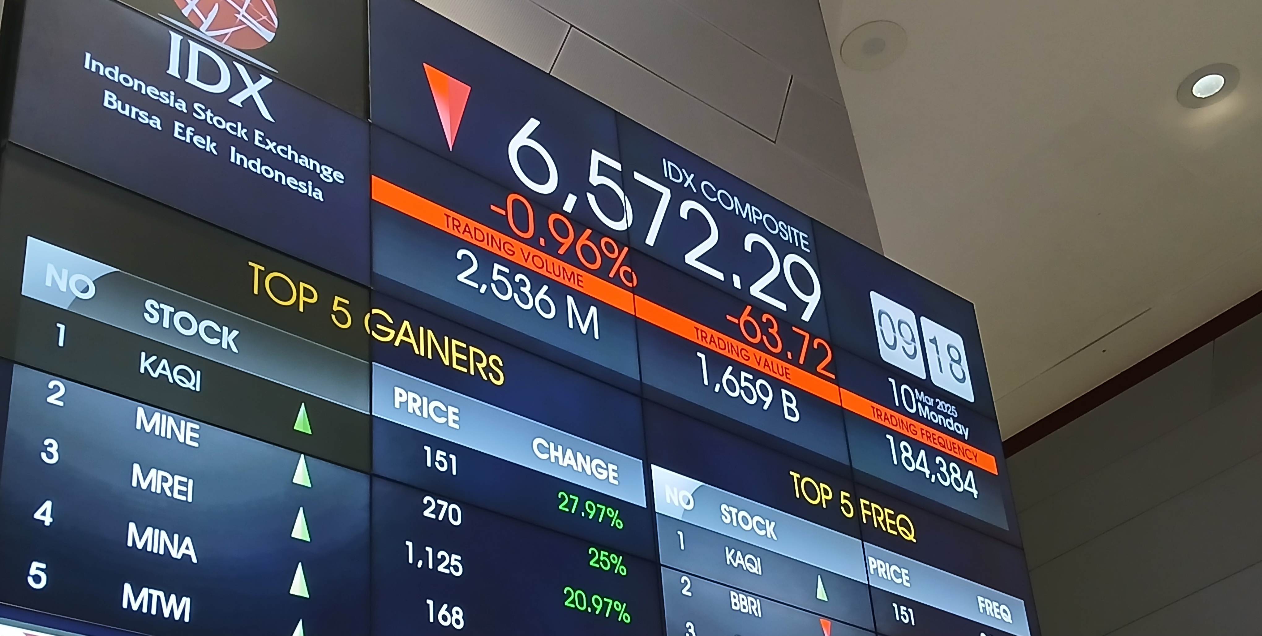   Analis Prediksi IHSG Akan Kembali Bergerak di Zona Merah