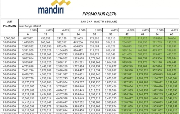 KUR Mandiri Menjadi Solusi Bagi Para Pelaku Usaha UMKM Program ini untuk Meningkatkan Pertumbuhan Ekonomi