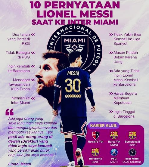 LUAR BIASA !!! Inter Miami Gaji Lionel Messi Segini..Pantasan Messi Setuju Tawaran Inter Miami