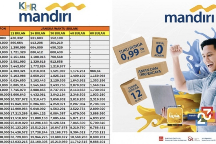 Bank Mandiri Siapkan KUR Untuk Modal Usah Mikro Tunggu Apalagi? Ajukan Sekarang Proses Lebih Cepat