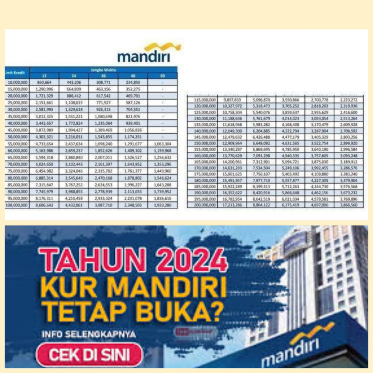 Kabar Baik, KUR 2024 Sudah Buka! Berikut 5 Jenis Pinjaman KUR di Bank Mandiri, Bunga Rendah!