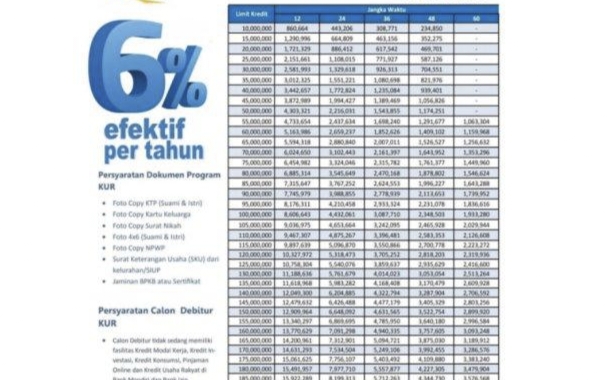 Cara Pengajuan Pinjaman KUR Mandiri Proses Cepat Langkah Pertama Kunjungin Situ Web Resmi Bankmandiri.co.id