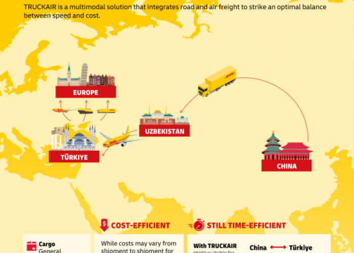 Menghubungkan China dan Eropa: TRUCKAIR dari DHL menawarkan kecepatan dan efisiensi biaya.
