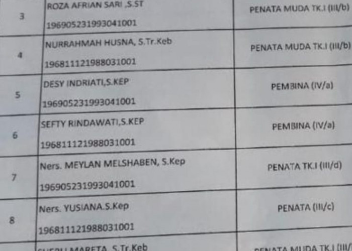  Sudah 3 Pejabat Seluma Diperiksa Polda Bengkulu, Terkait Dugaan Jual Beli Jabatan