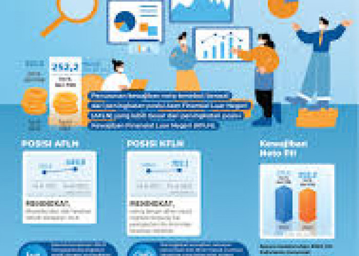  Kewajiban Neto Investasi Internasional Indonesia Meningkat pada 3Q24, Naik 9,7%