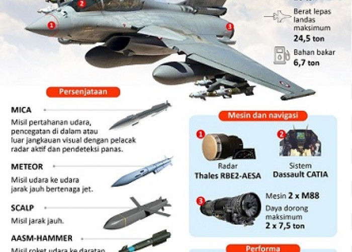 Enam Pesawat Tempur Rafale, Siap di 2026 