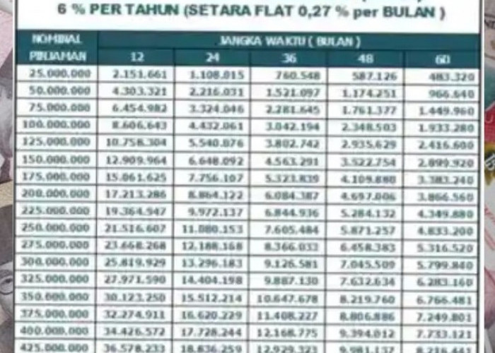 Pinjam KUR di BNI, Bunga Pinjaman Mulai 3 Persen, Pinjam Rp 50 Juta Angsuran Mulai Rp 1 Jutaan